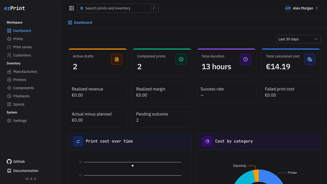 Populated dashboard with KPI cards and completed-print charts